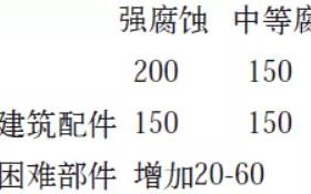 利津安特佳耐固防腐带您了解耐腐蚀涂层防护机理与涂层钢腐蚀破坏原因及防护